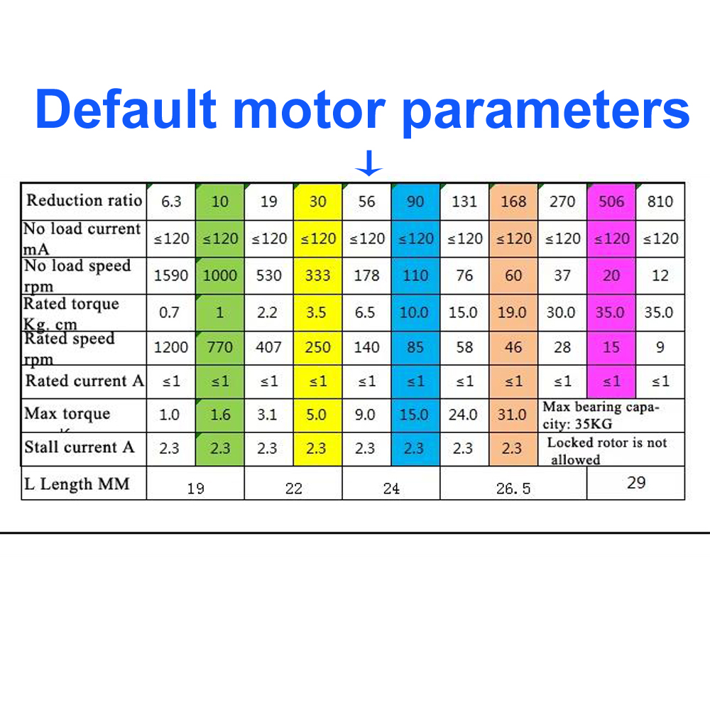 ชุดประกอบรถหุ่นยนต์ล้อเมคานัม  - Arduino Kit บทวิจารณ์และราคา